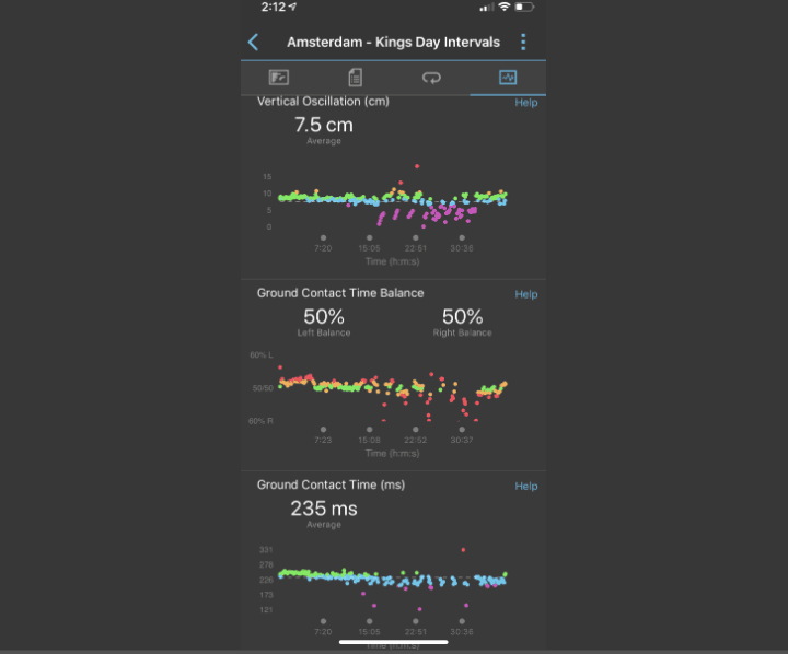 ข้อมูลที่รวบรวมจากการติดตามการออกกำลังกายและสุขภาพ